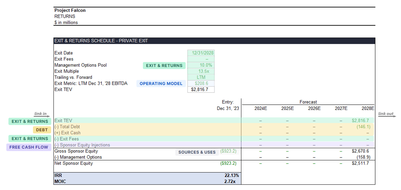 exit example with highlight