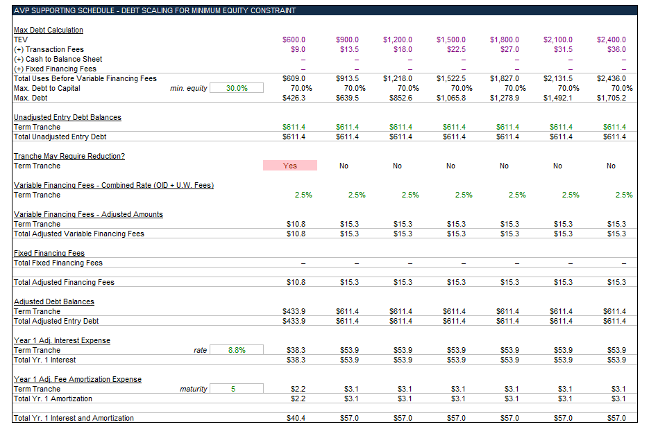 Sensitized AVP Excel