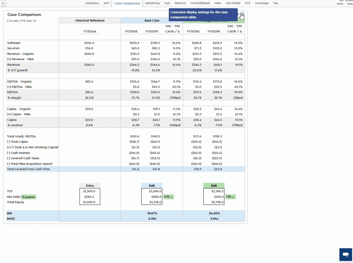 Case comparison Forecast years