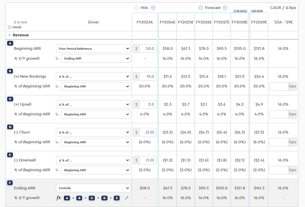 APR-2024: Feature 1 (ARR Build)