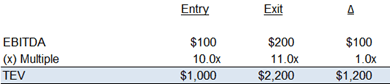 Decomp Table 2a