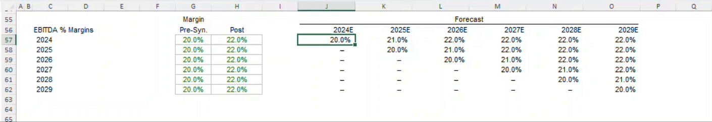 ebitda margin expansion