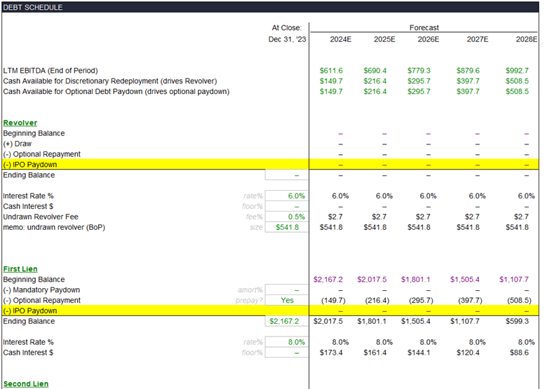 IPO Debt Paydown Example