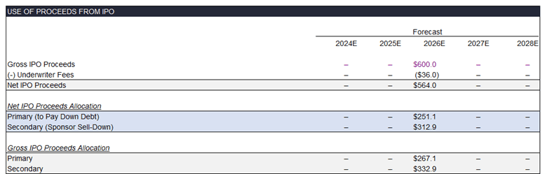 primary secondary split