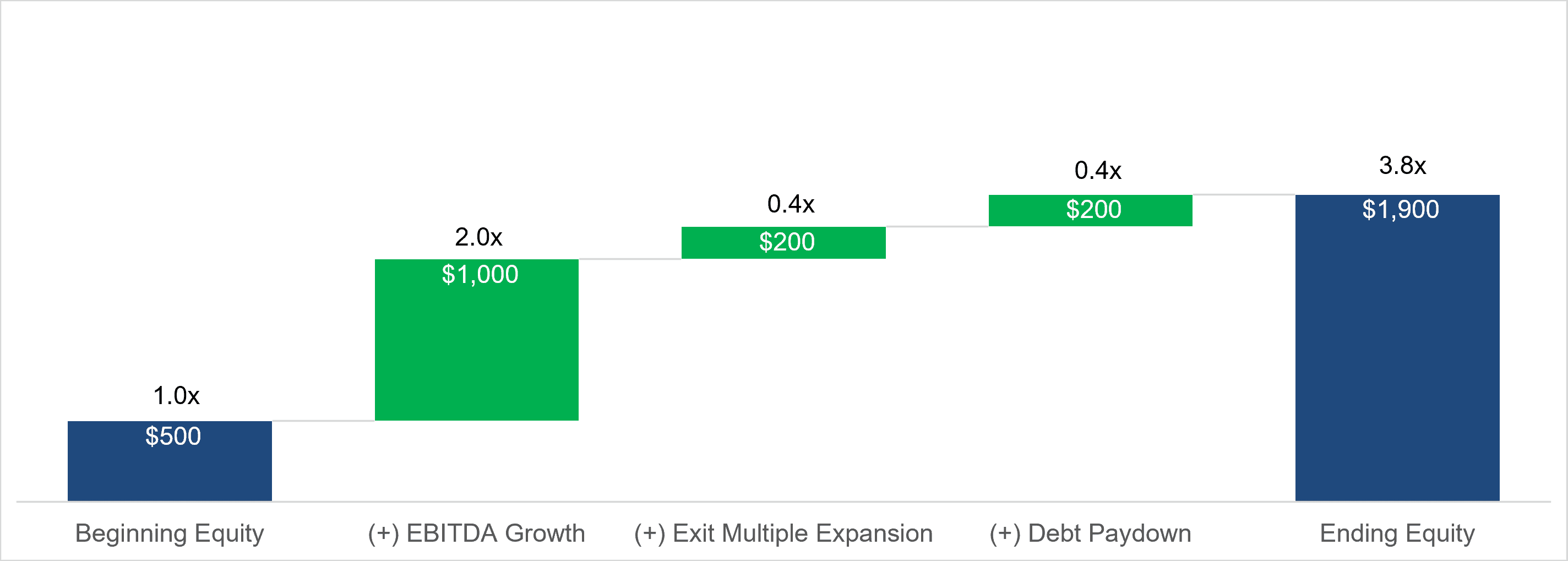 Completed Simple Decomp