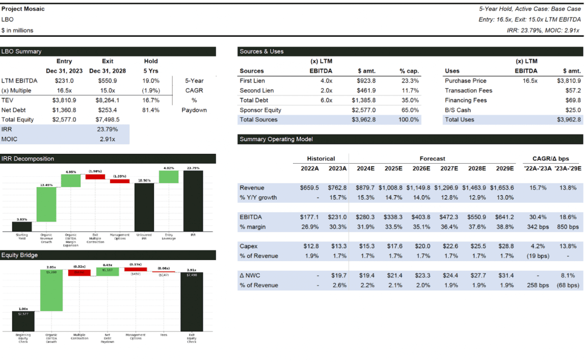 MAY-2024: Feature 3 (Productivity Boosters)