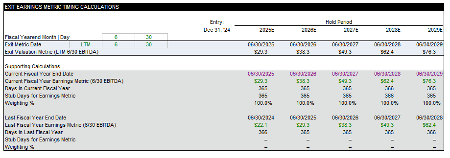 Exit earnings timing