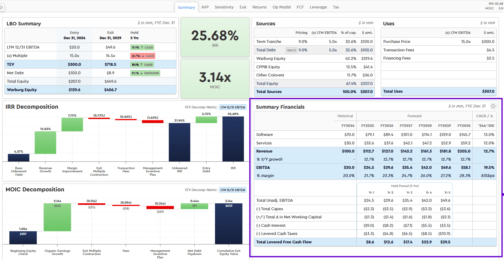 Summary Financials Customization