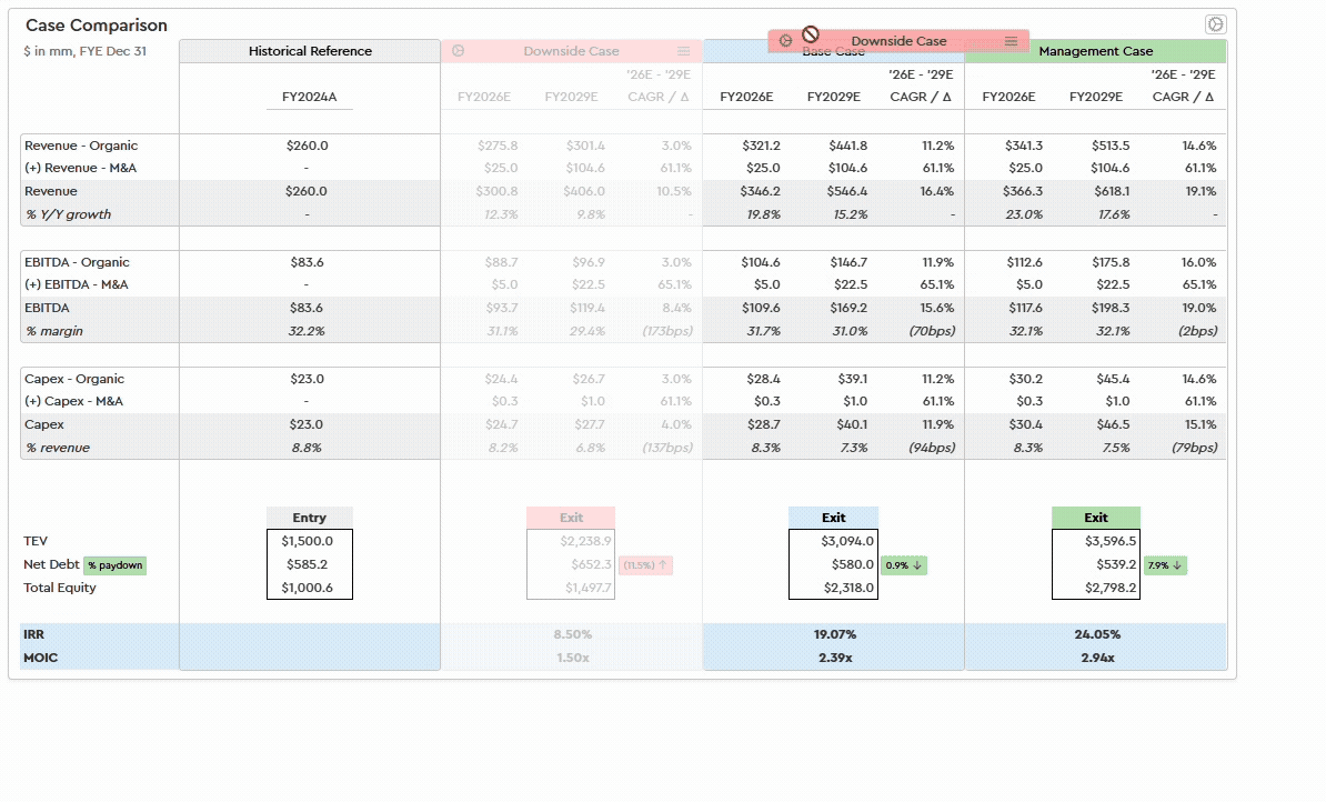 Case comparison customized