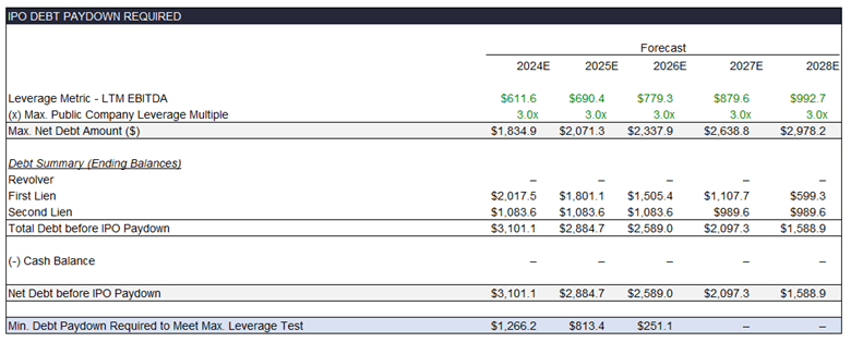 IPO Paydown Schedule Example